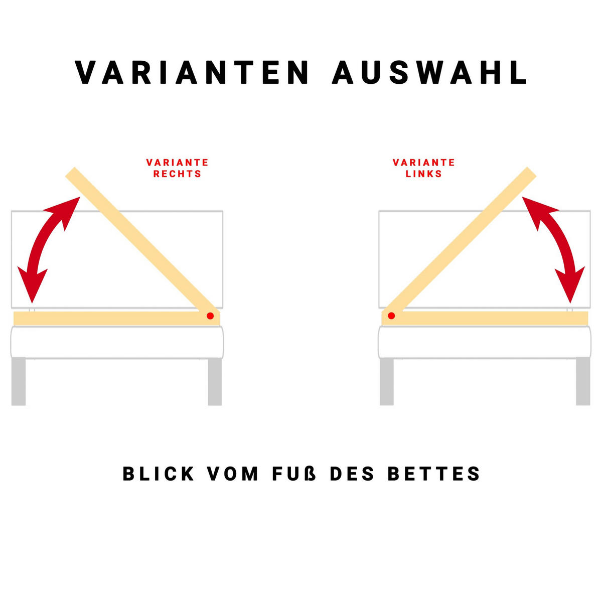 LATTENROST Madera Lattenrost für Bettkastenfunktion – 7-Zonen, 28 Federleisten, Birkenschichtholz - Weiß, Holz (100/200cm) - Betten-ABC