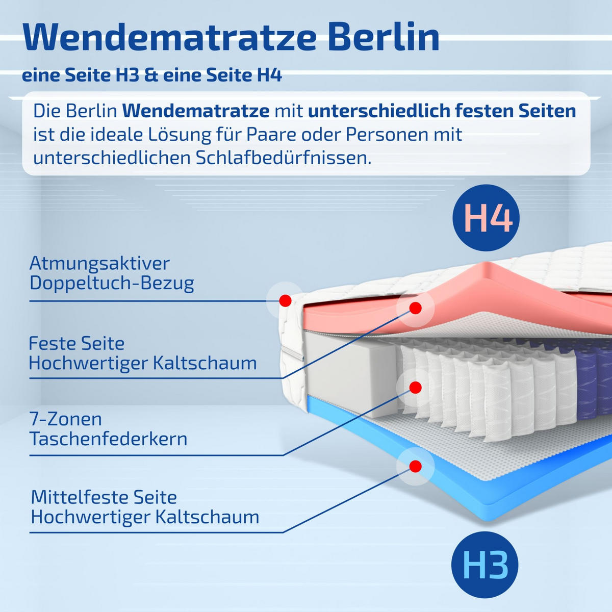 TASCHENFEDERKERNMATRATZE Berlin 100x200 cm 24 cm Hoch H3/H4 - Weiß, Textil (100/200cm)