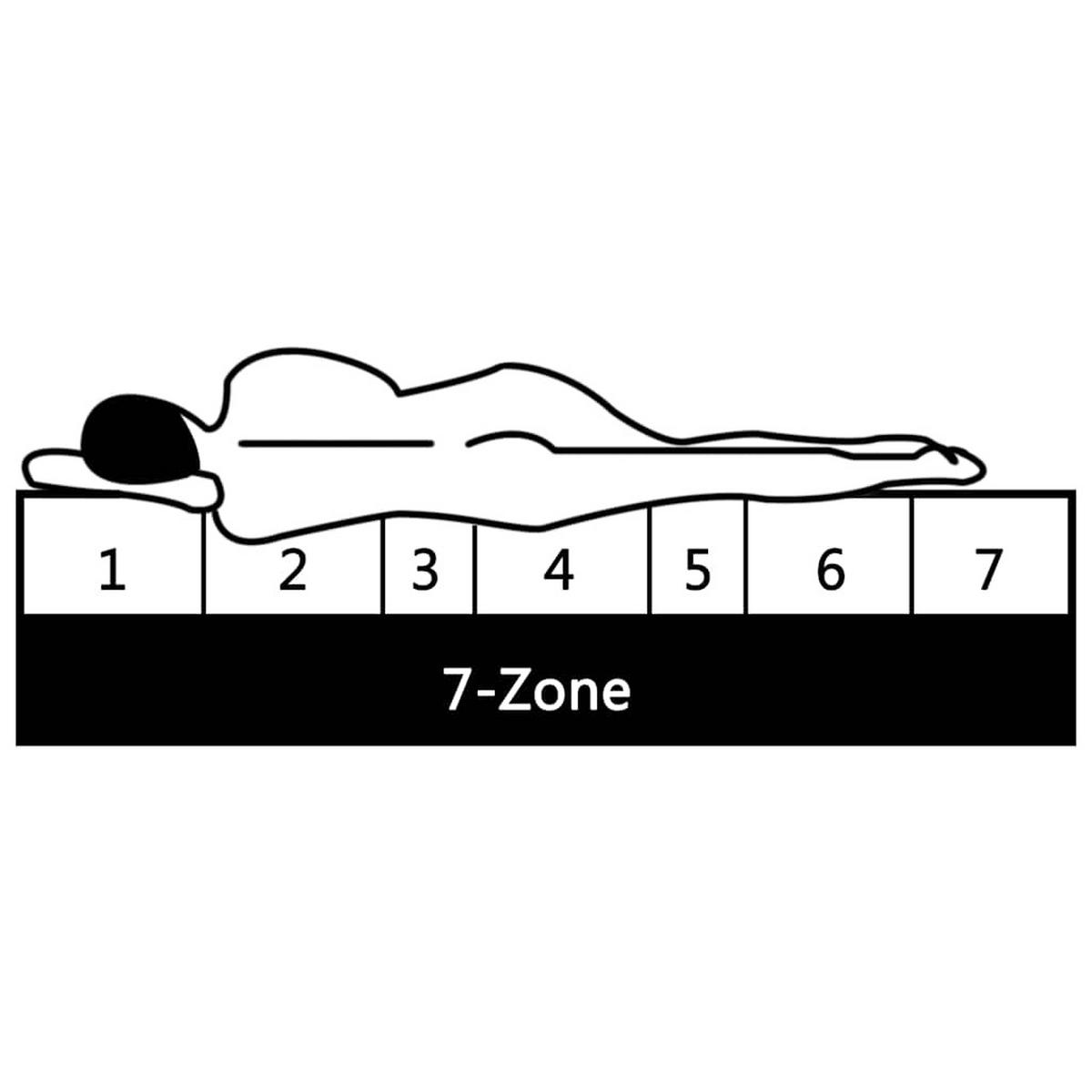 MATRATZE 140 X 200 CM 7 ZONEN PU SCHAUM 10 CM H2 H3 - Weiß, Kunststoff (140/200cm) - vidaXL