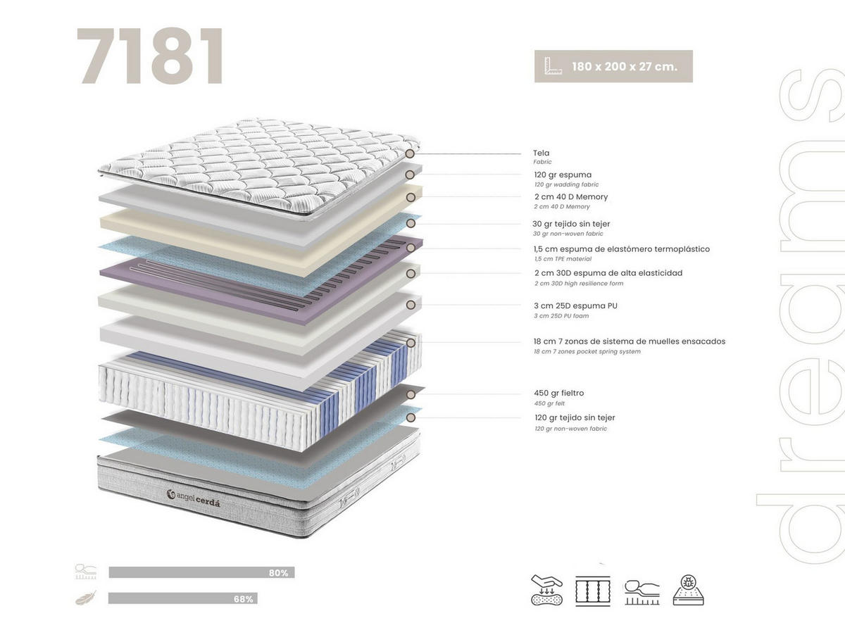 HYBRIDMATRATZE mit Taschenfedern und Viskoelastik 180 x 200 180/200/27 cm - Weiß, Textil (180/200cm) - ANGEL CERDA