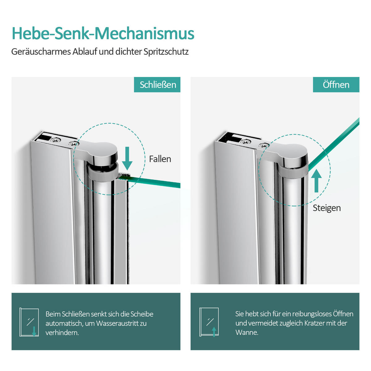 DUSCHWAND für Badewannen Faltbar mit Schwenkfunktion 140/110 cm - Transparent, Glas (110/140cm) - EMKE