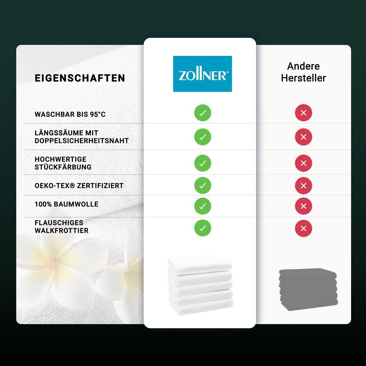 DUSCHTÜCHER, 5er-Set, 70x140 cm, 100% Baumwolle, Weiß - Weiß, Textil (70/140cm) - Zollner