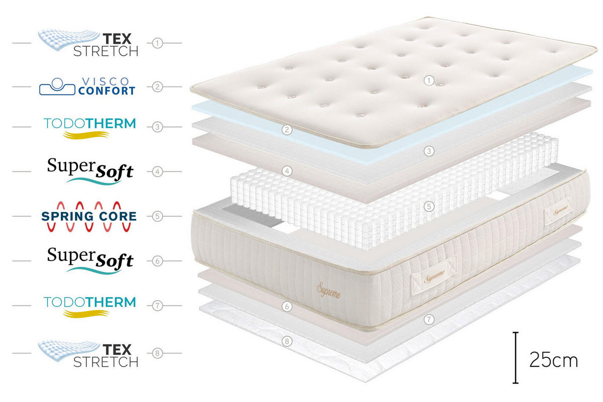 MATRATZE Supreme Taschenferekerne, 180x200cm - Beige, Textil (180/200cm) - Moonia