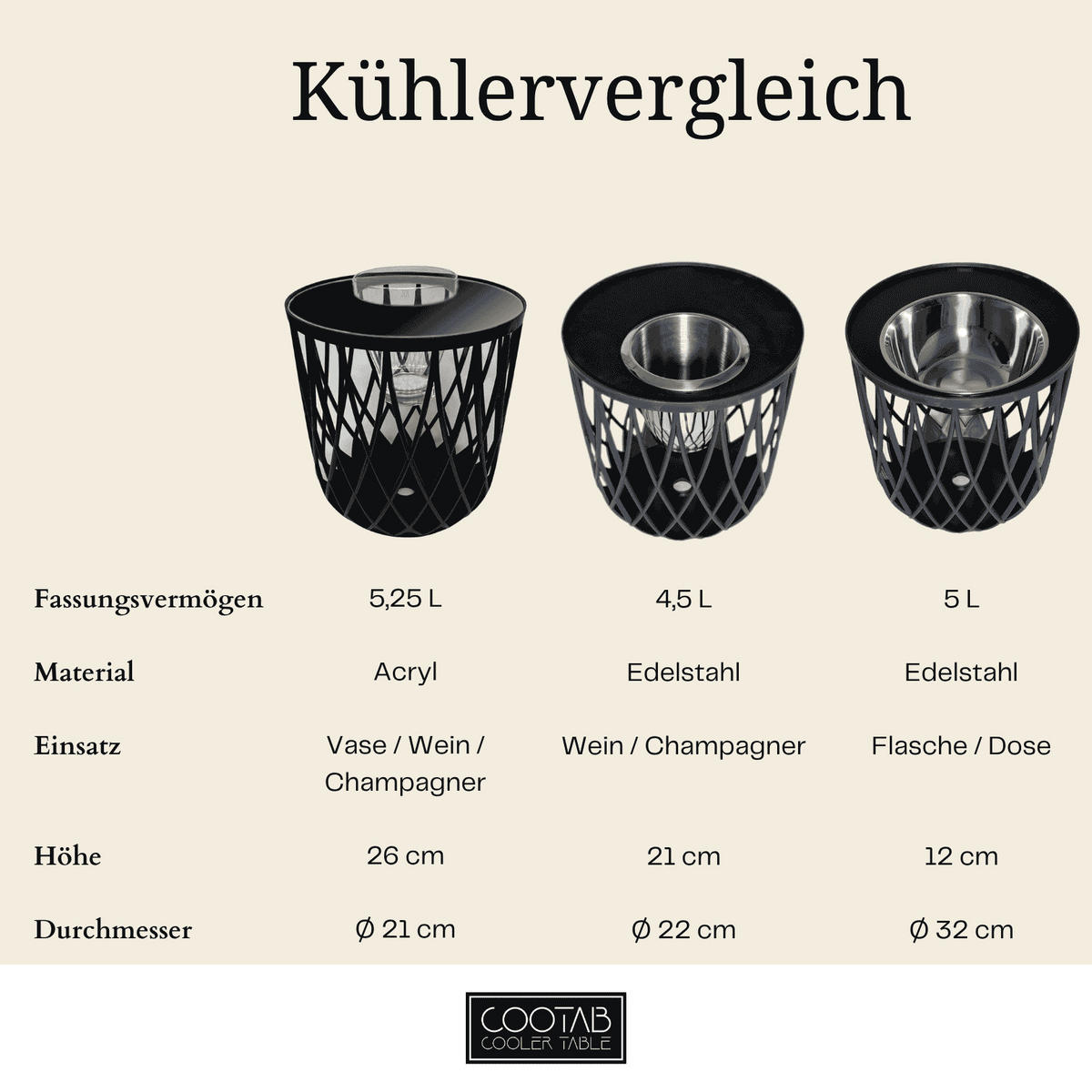 BEISTELLTISCH MIT ACRYL-WEINKÜHLER Dubai schwarz 45 cm - Schwarz, Kunststoff (45/45/45cm) - COOTAB Cooler Table