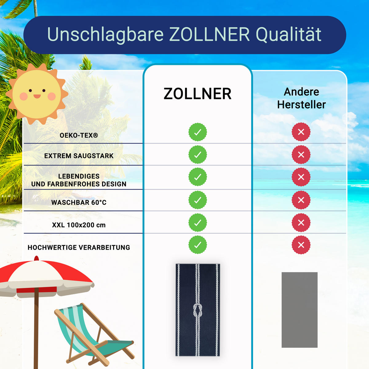 STRANDTUCH, 100x200 cm, 100% Baumwolle, Blau - Dunkelblau, Textil (100/200cm) - Zollner