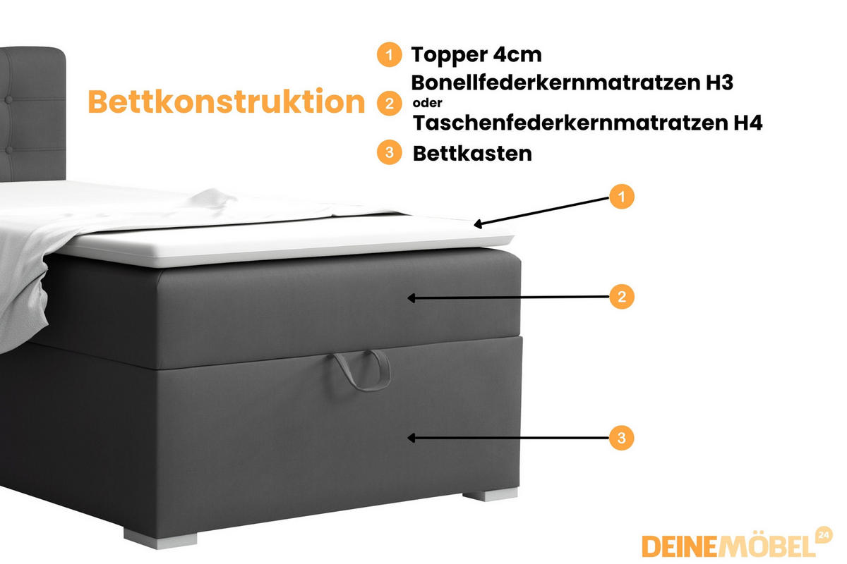BOXBETT TEEN 3 90/200 Velours Anthrazit H4 - Anthrazit, Holz/Holzwerkstoff (90/200cm) - Deine Möbel 24