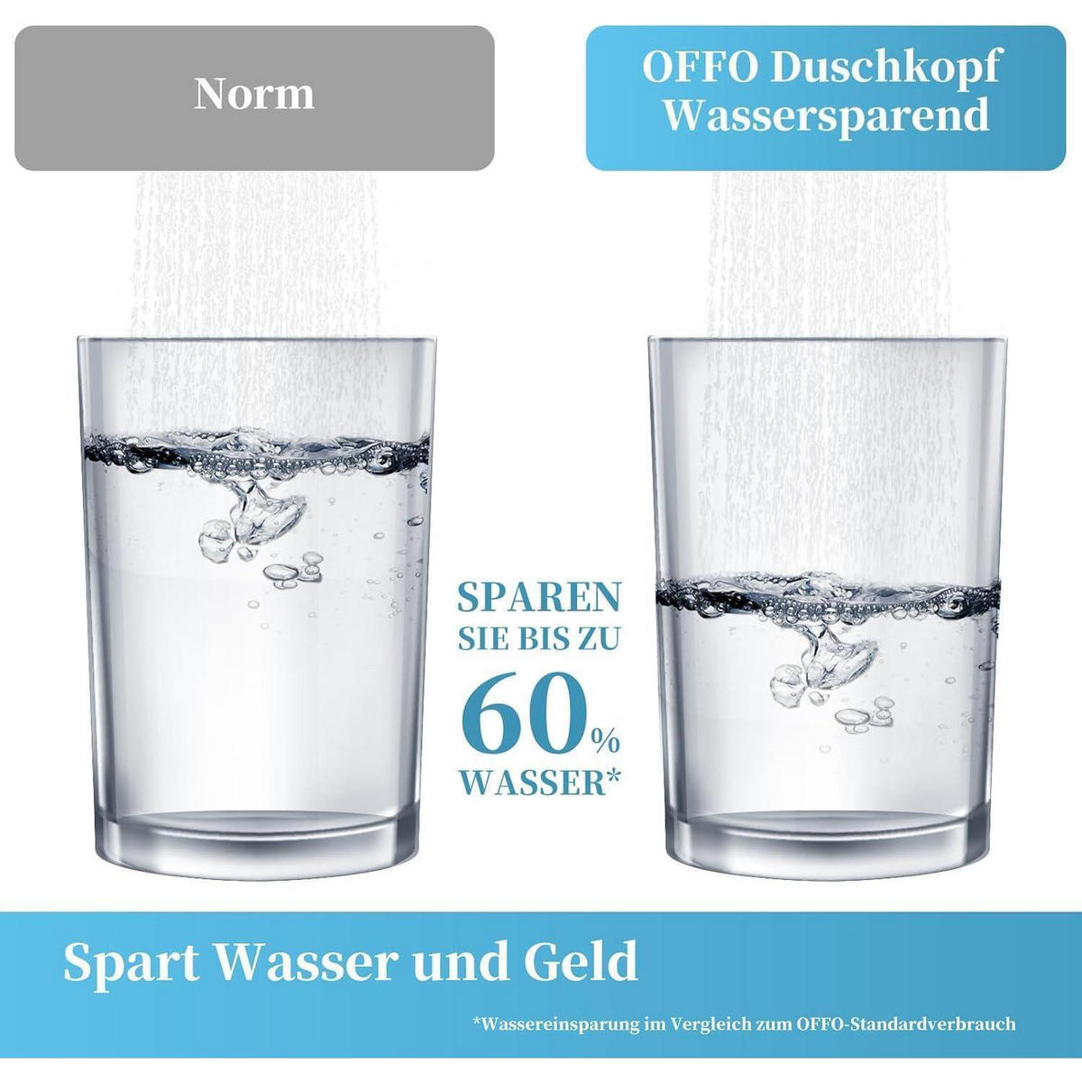 HANDBRAUSE Set mit 6 Strahlarten und 1,6m Schlauch - Silberfarben, Metall (5.5/12.7/23cm)