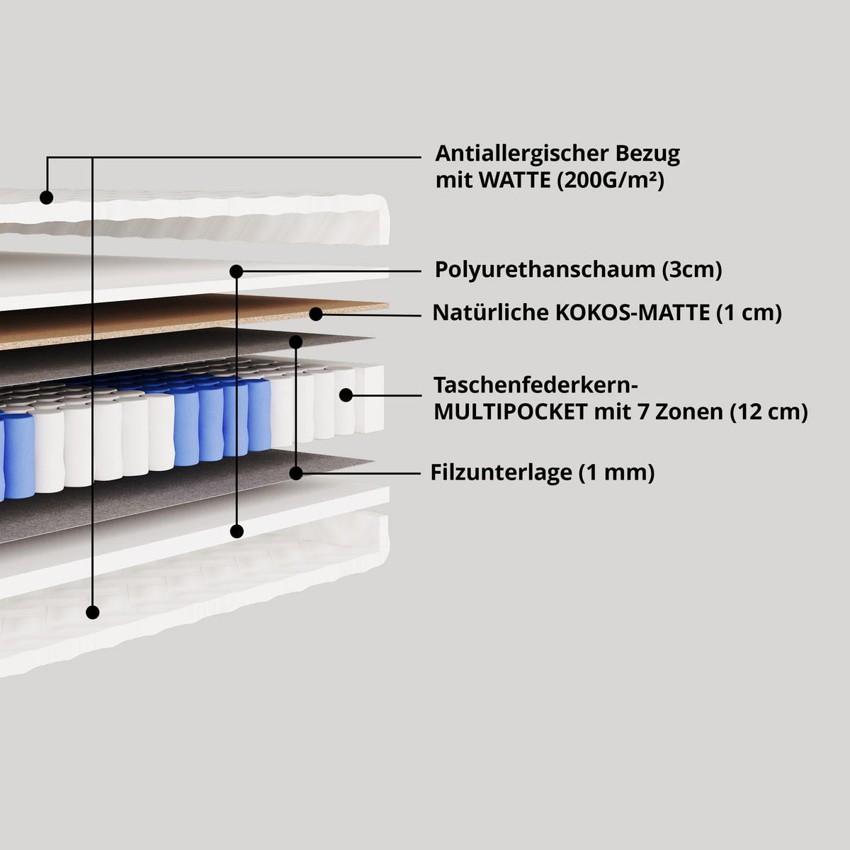 MATRATZE 100x200 Härtegrad H3 & H4 - 19 cm Taschenfederkernmatratze Bett Matratzen LOTULA - Weiß, Kunststoff - ALTDECOR