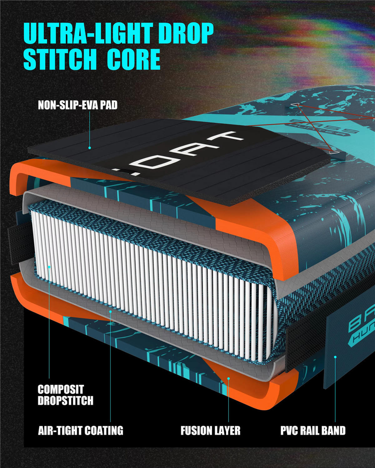 PADDLE BOARD Aufblasbar 351x86x15 cm SUP Angeln - Blau, Kunststoff (86/351/15cm) - Kaket