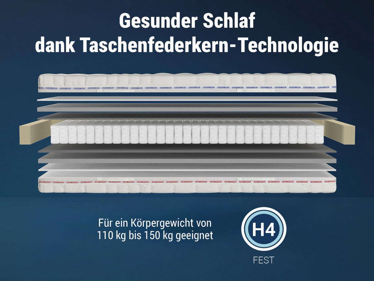 TASCHENFEDERKERNMATRATZE XXL-TFK, 7 Zonen, fester Härtegrad, Größe: 100x200 - Weiß, Textil (100/200cm) - Betten-ABC