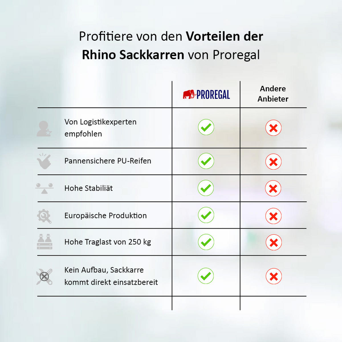 SACKKARRE Rhino XL Schaufel 104x60x50cm Traglast 250kg Pannensichere Räder Blau - Blau, Metall (50/60/104cm) - PROREGAL