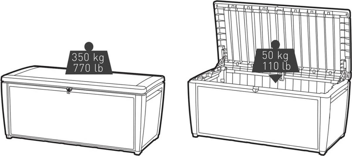 AUFLAGENBOX Sumatra - Dunkelgrau, Kunststoff (73/64/145cm) - Keter