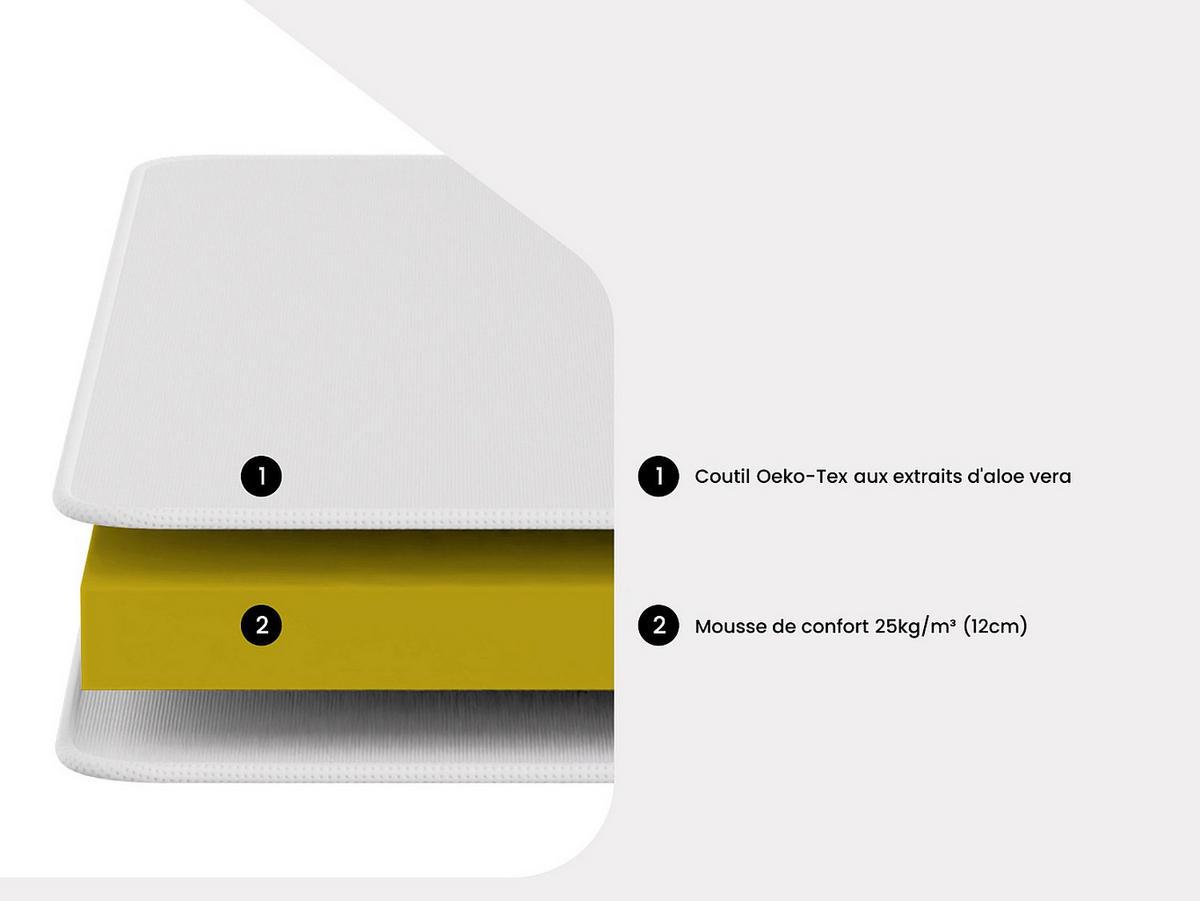 MATRATZE für ausziehbares Sofa - -Sitzer - Stoff - Weiß - - Weiß, Textil (140/190cm) - Vente-Unique