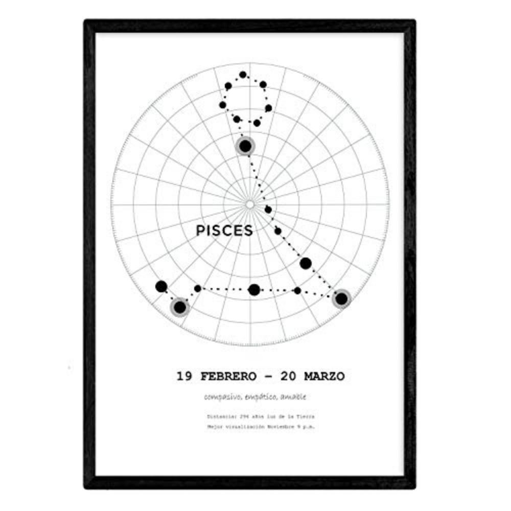 POSTER Sternzeichen Fische A4 Rahmenlos - Klar, Papier (29.7/5/21cm) - Nacnic