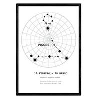 POSTER Sternzeichen Fische A4 Rahmenlos - Klar, Papier (29.7/5/21cm) - Nacnic