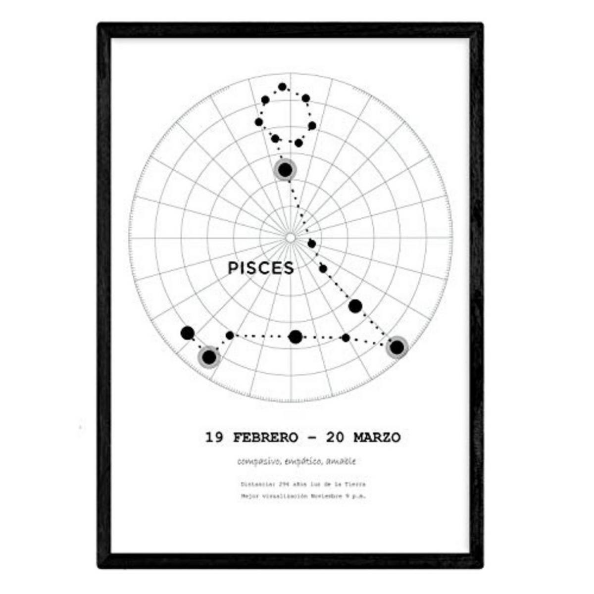 POSTER Sternzeichen Fische A4 Rahmenlos - Klar, Papier (29.7/5/21cm) - Nacnic