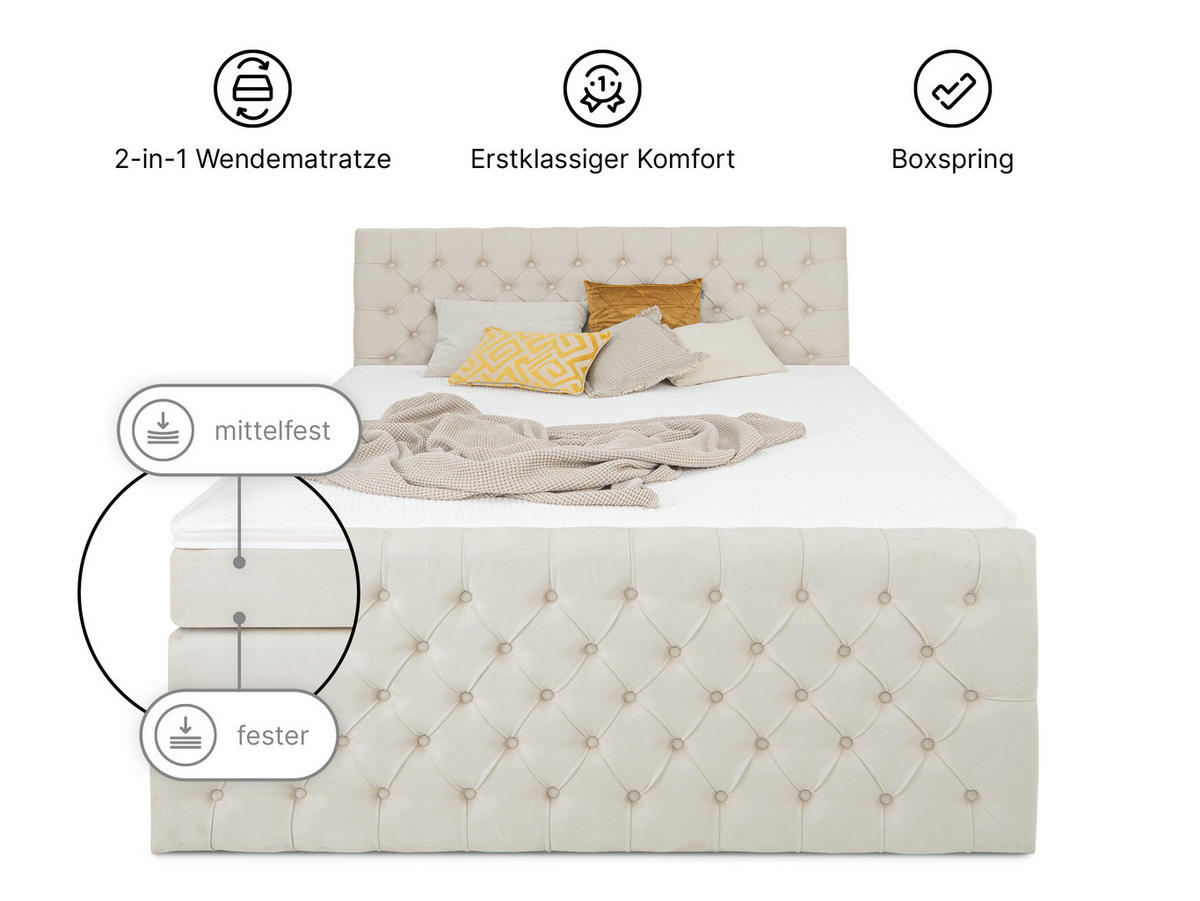 BOXSPRINGBETT Victoria Beige 160 /200 cm H3/H4 Samt - Beige, Textil (160/200cm) - wonello