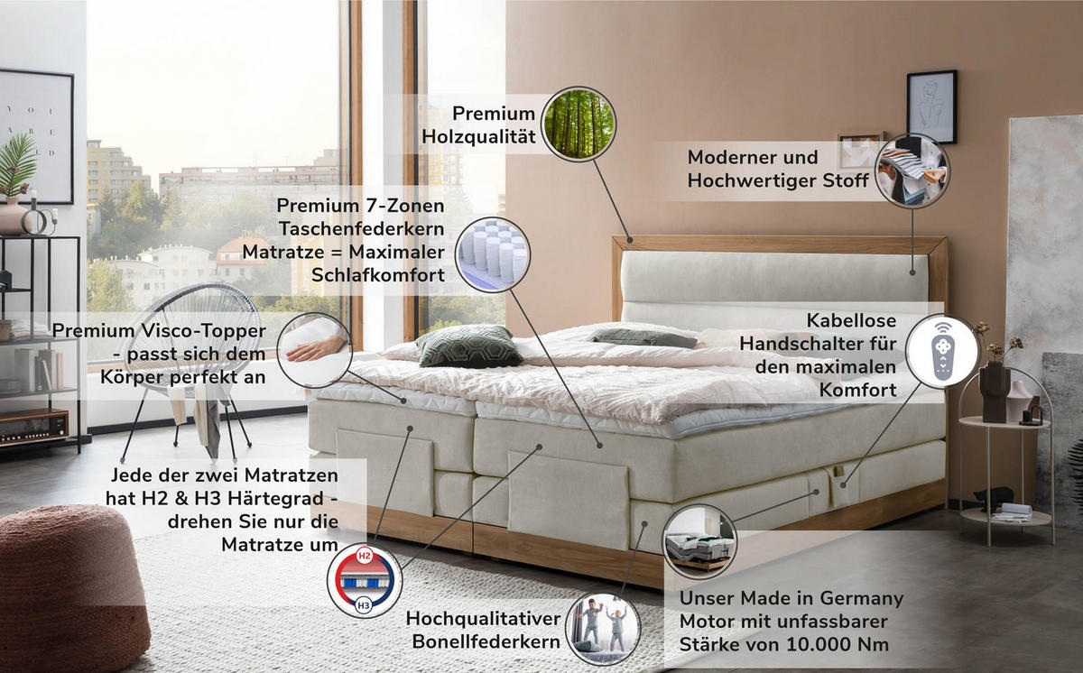 BOXSPRINGBETT ELEKTRISCH VERSTELLBAR MODELA 180x200 Beige H2 und H3 Motorbett in Eiche mit 7-Zonen Taschenfederkern Matratze inkl. Visco Topper - Beige, Textil (180/200cm) - Belanoti