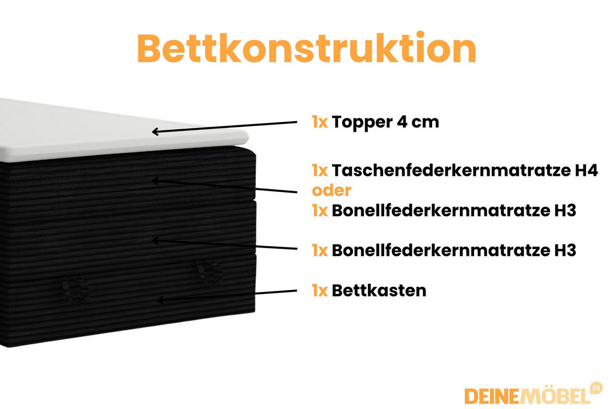 BOXSPRINGBETT JUNG 2 100/200 Cord Schwarz mit Matratzen H3 + H4 - Schwarz, Holz/Holzwerkstoff (100/200cm) - Deine Möbel 24