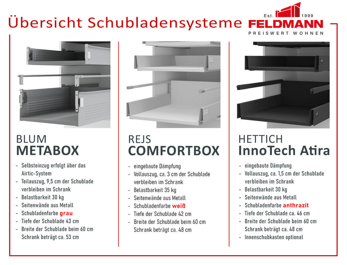 L-FORM KÜCHENZEILE Salo 18-tlg Grau / Reed Green Matt 387,2 / 266,7 / 207cm - REJS Vollauszug - Grau/Grün, Holzwerkstoff/Metall (387.2/207/266.7cm) - Feldmann-Wohnen