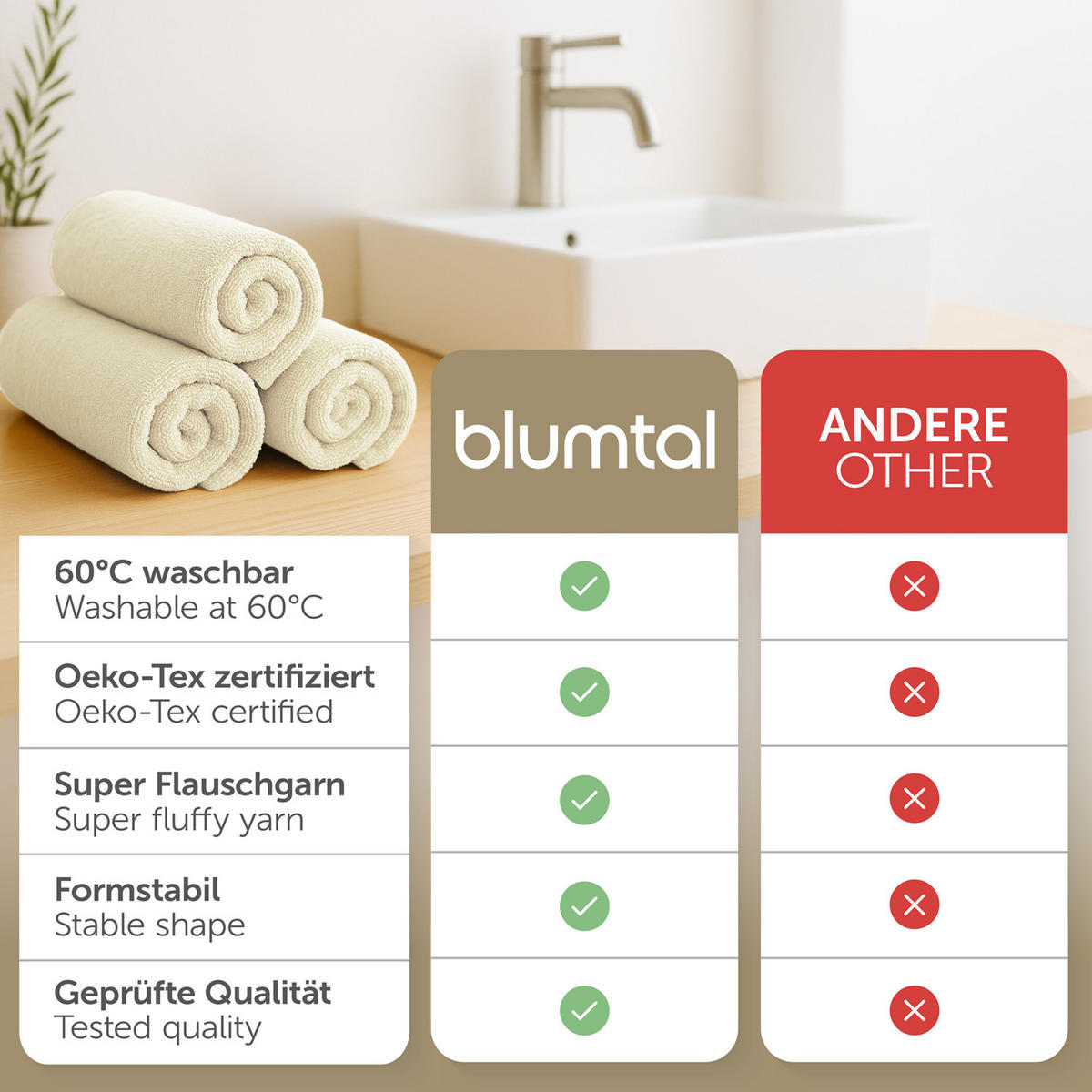 WASCHLAPPEN 10er-Set, 10x Waschlappen 15/20 cm, Sandfarben - Sandfarben, Textil (15/20cm) - Blumtal