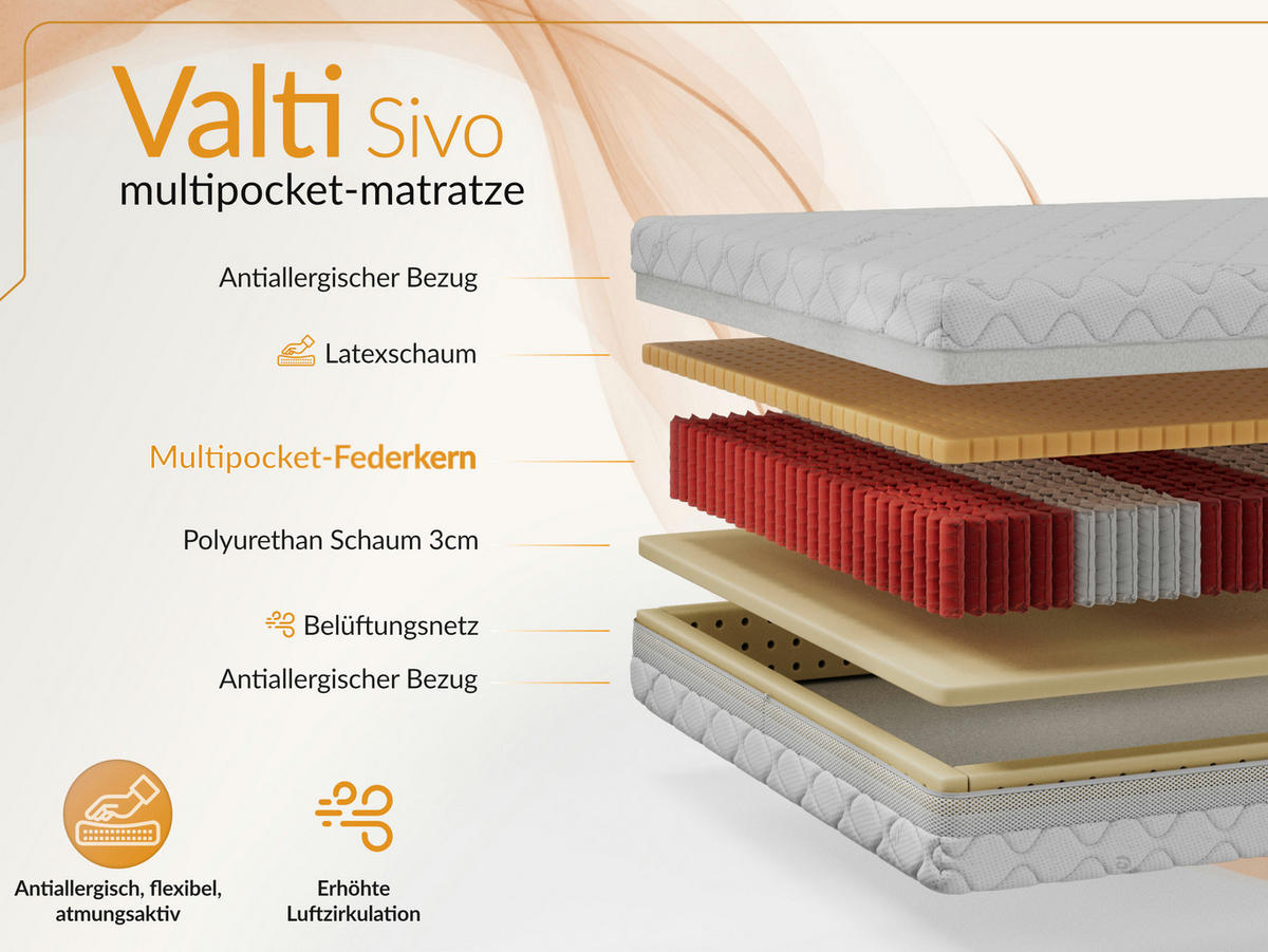 TASCHENMATRATZE VALTI - 90/200 - H3 - Sivo - Weiß, Textil (90/200cm) - MKS