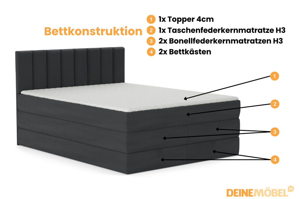 BOXBETT MEXICO 160/200 in Velours Anthrazit mit Doppelmatratze - Anthrazit, Holz/Holzwerkstoff (160/200cm) - Deine Möbel 24