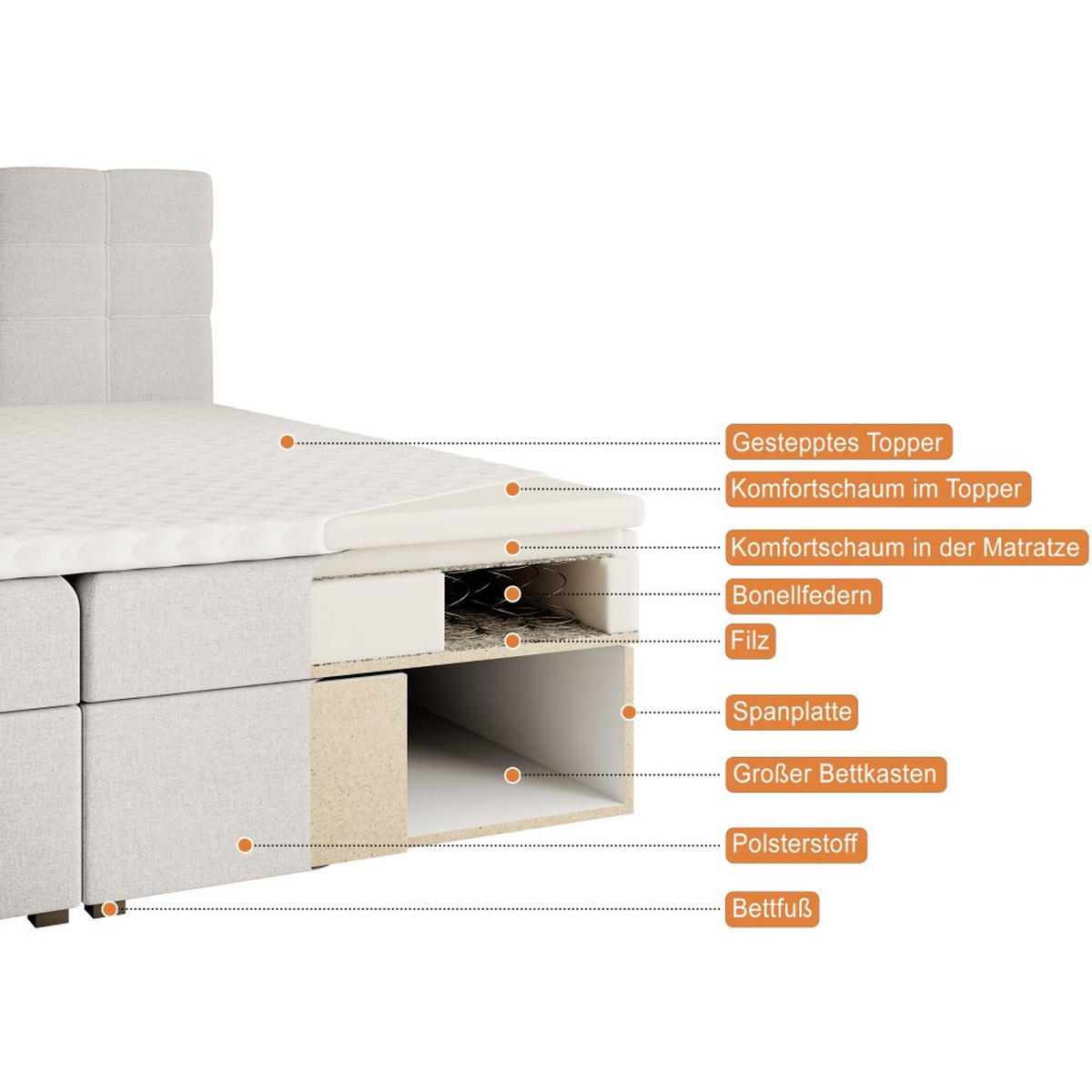 POLSTERBETT Topiq 144/203/103 schwarz - Anthrazit, Holzwerkstoff/Textil (140/200cm) - Beautysofa