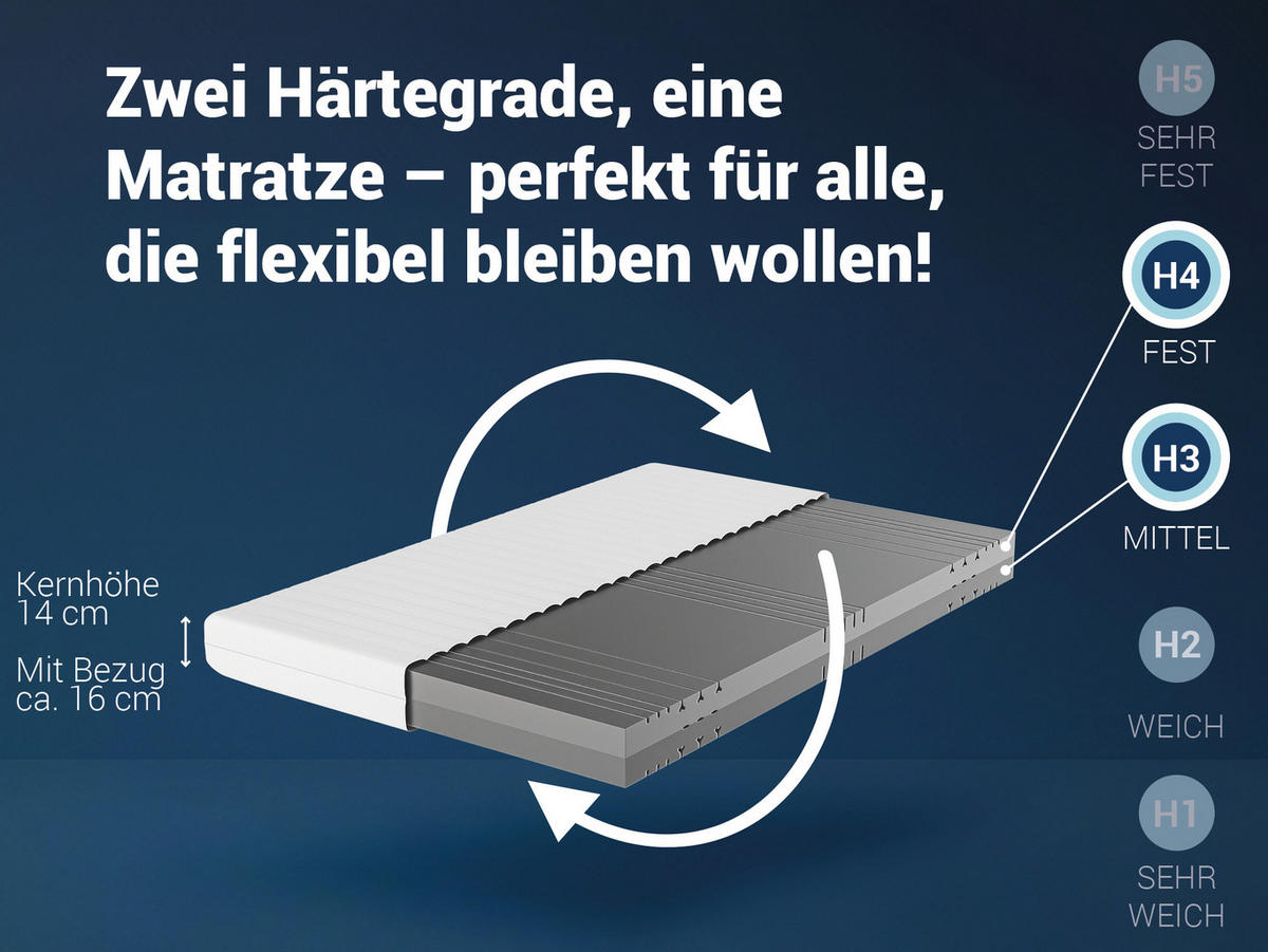 KALTSCHAUMMATRATZE KSP-500, 7 Zonen, Größe: 140x200, Härtegrad: H3 / H4 - Wendematratze - Weiß, Textil (140/200cm) - Betten-ABC