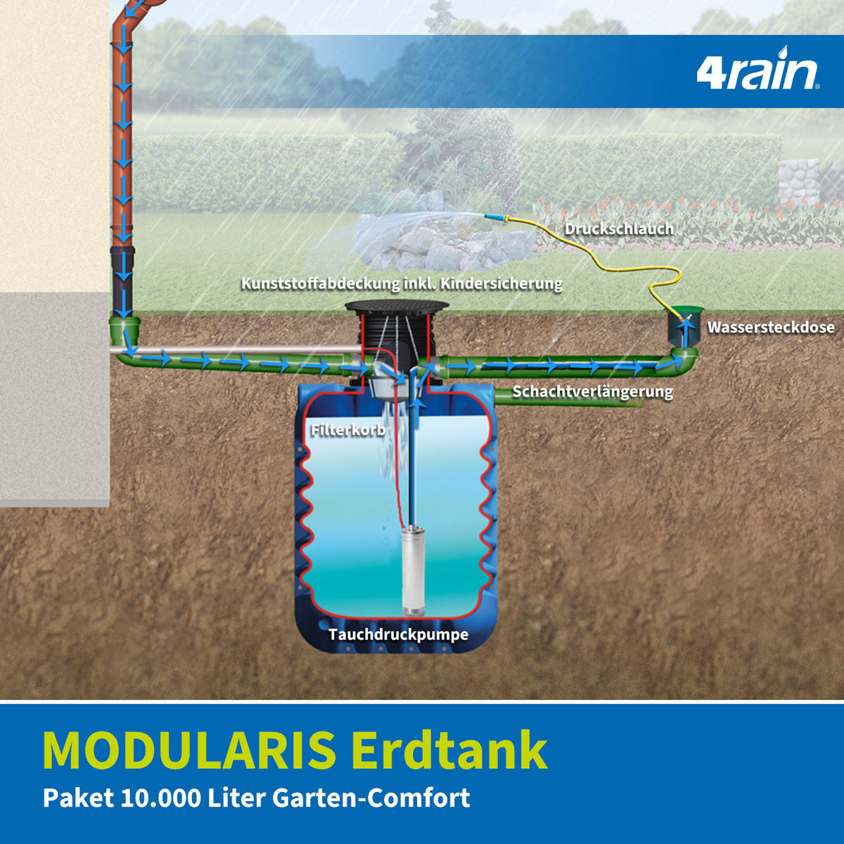 ERDTANK-PAKET 10000 L - Blau, Kunststoff (147/201/461cm) - 4rain