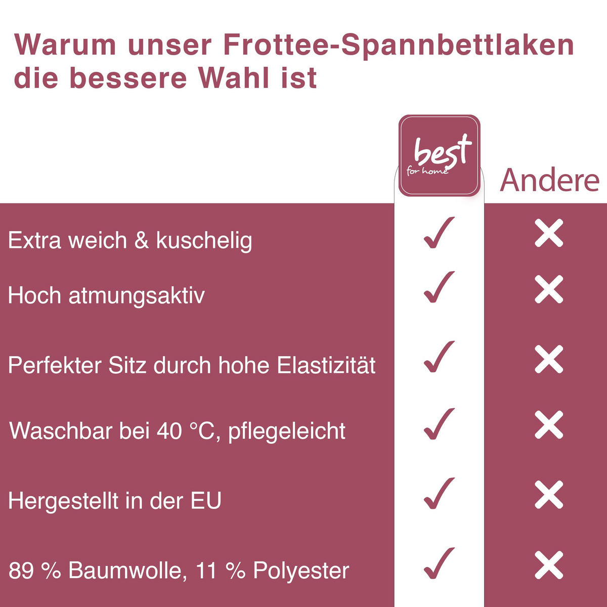 SPANNBETTLAKEN 90/160 cm, Jersey Elastisch 100 % Baumwolle Bordeux - Bordeaux, Textil (90/160cm) - Best For Home