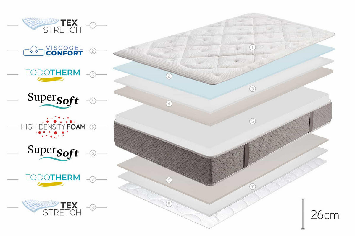 MATRATZE Platinium Classic, 26cm, 180x200cm - Weiß, Textil (180/200cm) - Moonia
