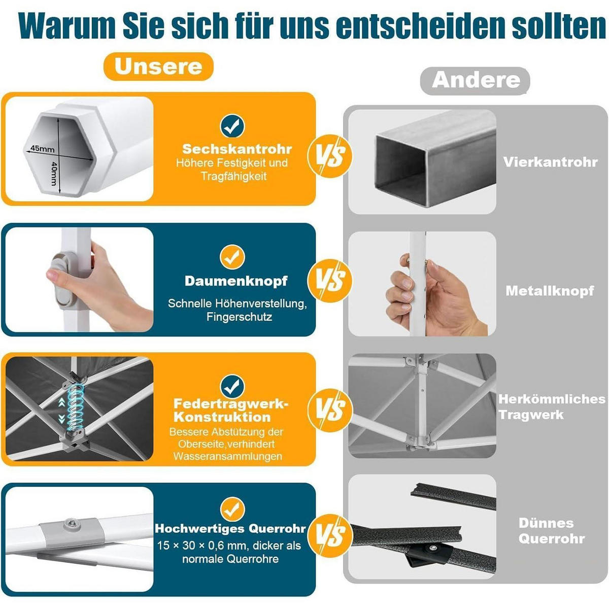 FALTPAVILLON 3x6m Schwarz Wasserdicht Stabil Winterfest Sechskant-Gestell 6 Seitenteile - Schwarz, Textil (300/320/600cm)