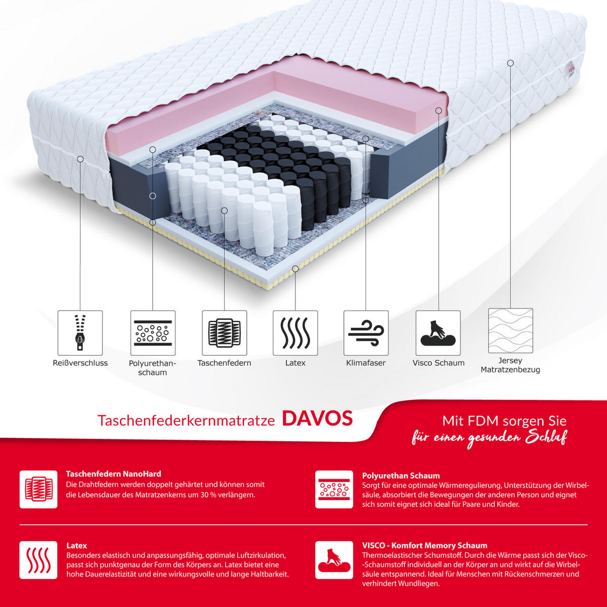 TASCHENFEDERKERNMATRATZE Davos - Weiß, Textil (80/200cm) - FDM