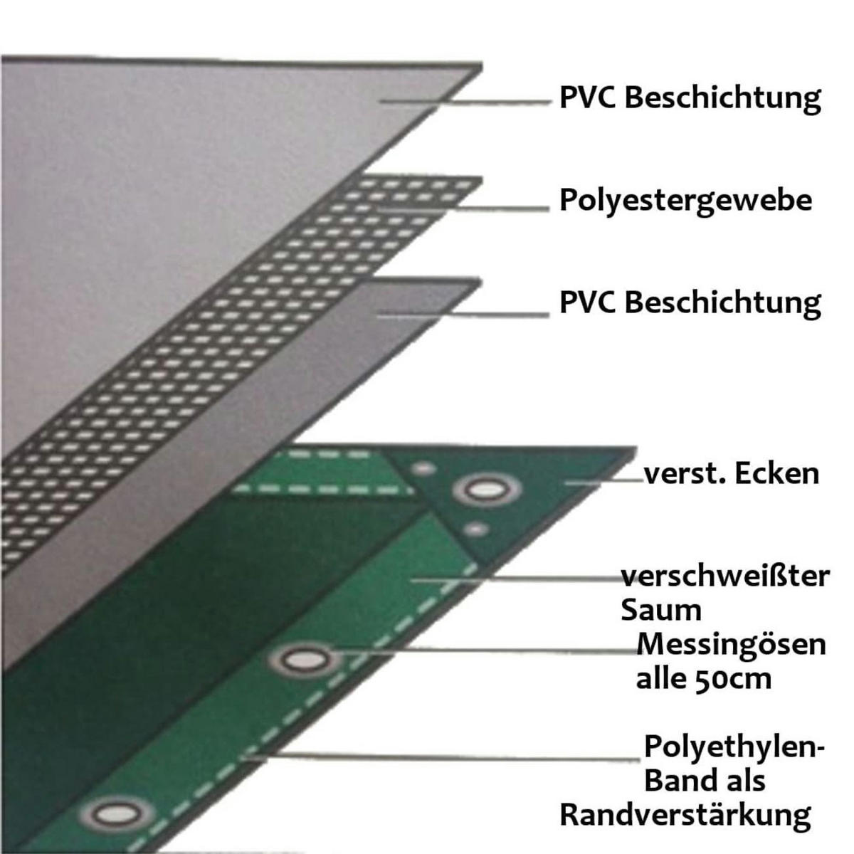 SCHUTZPLANE Grün, PVC, 650 g/m², 4 x 6 m - Grün, Kunststoff (600/400/1cm) - BONI-SHOP