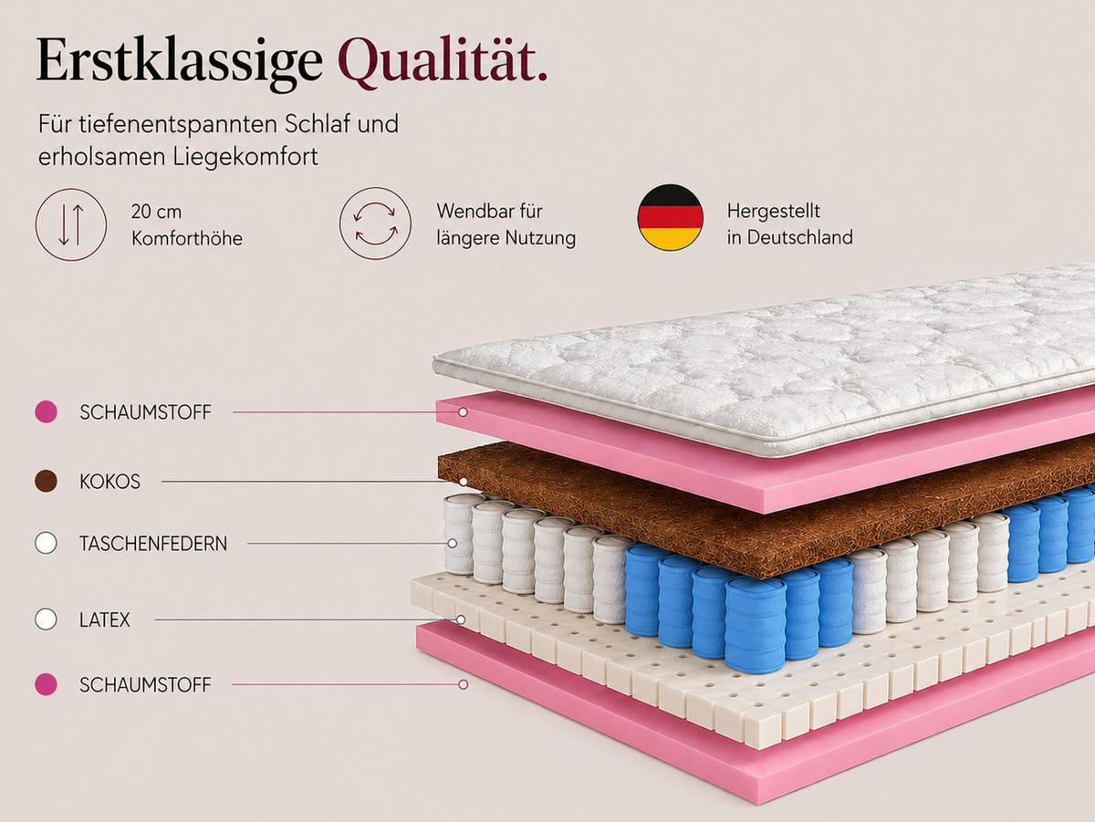 TASCHENFEDERKERNMATRATZE 7 ZONEN Comfort 90X200 cm, Latex -Kokos Matratze Härtegrad H3/H4, Höhe ca. 20cm, Farbe: Schwarz, inkl. Bezug - Schwarz, Textil (90/200cm) - Marpur