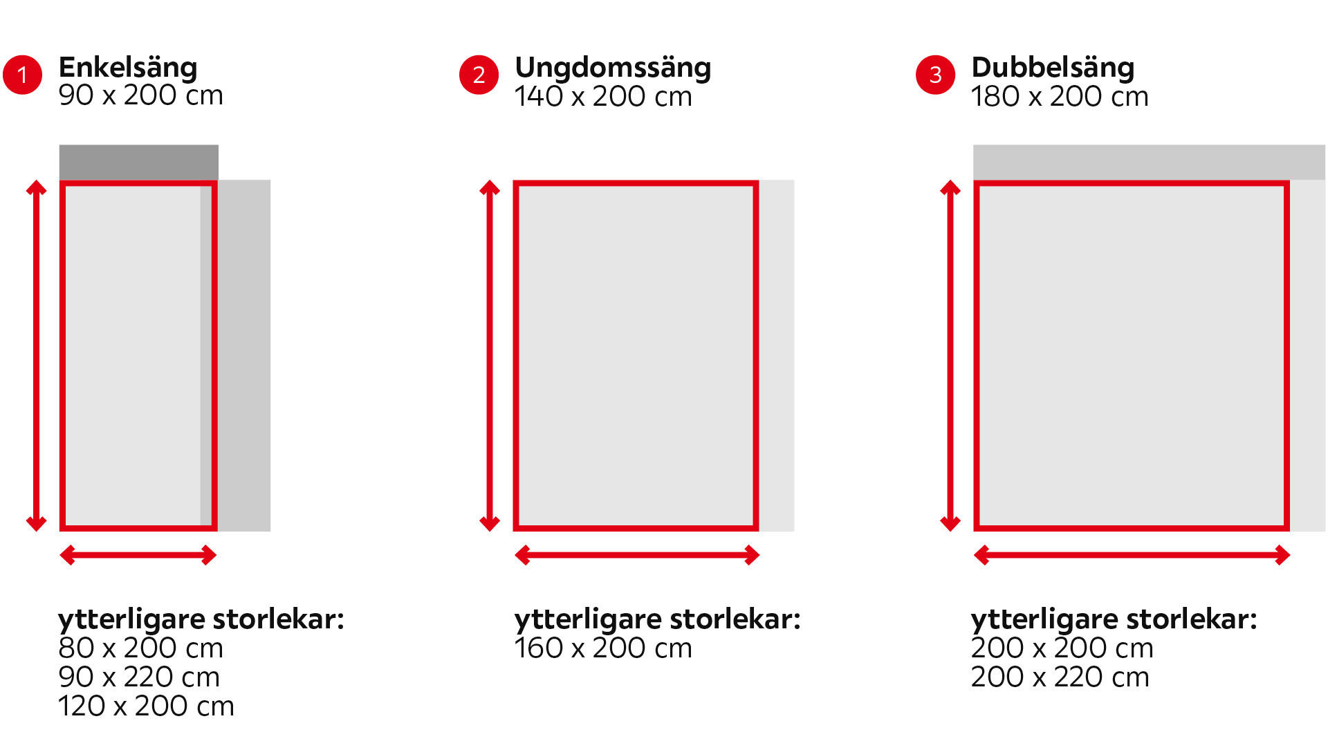 Sängstorlekar