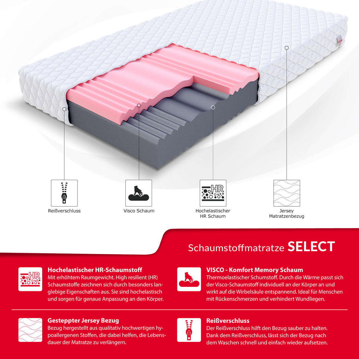 KALTSCHAUMMATRATZE Selectmaxdouble H3 H4 24 cm - Weiß, Textil (140/200cm) - FDM