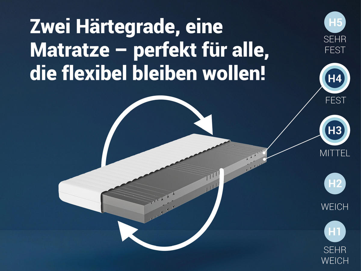 KALTSCHAUMMATRATZE KSP-500, 7 Zonen, Größe: 100x200, Härtegrad: H3 / H4 - Wendematratze - Weiß, Textil (100/200cm) - Betten-ABC