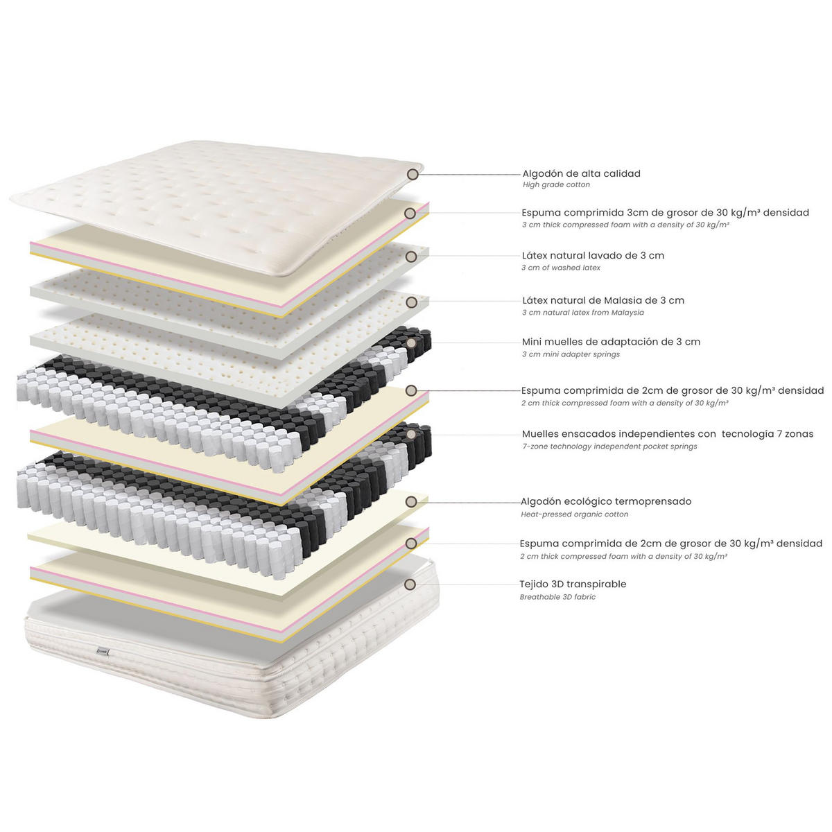 HYBRIDMATRATZE aus Naturlatex mit Minifedern und 7-Zonen-Taschenfedern 160/200/34 cm - Weiß, Textil (160/200cm) - ANGEL CERDA