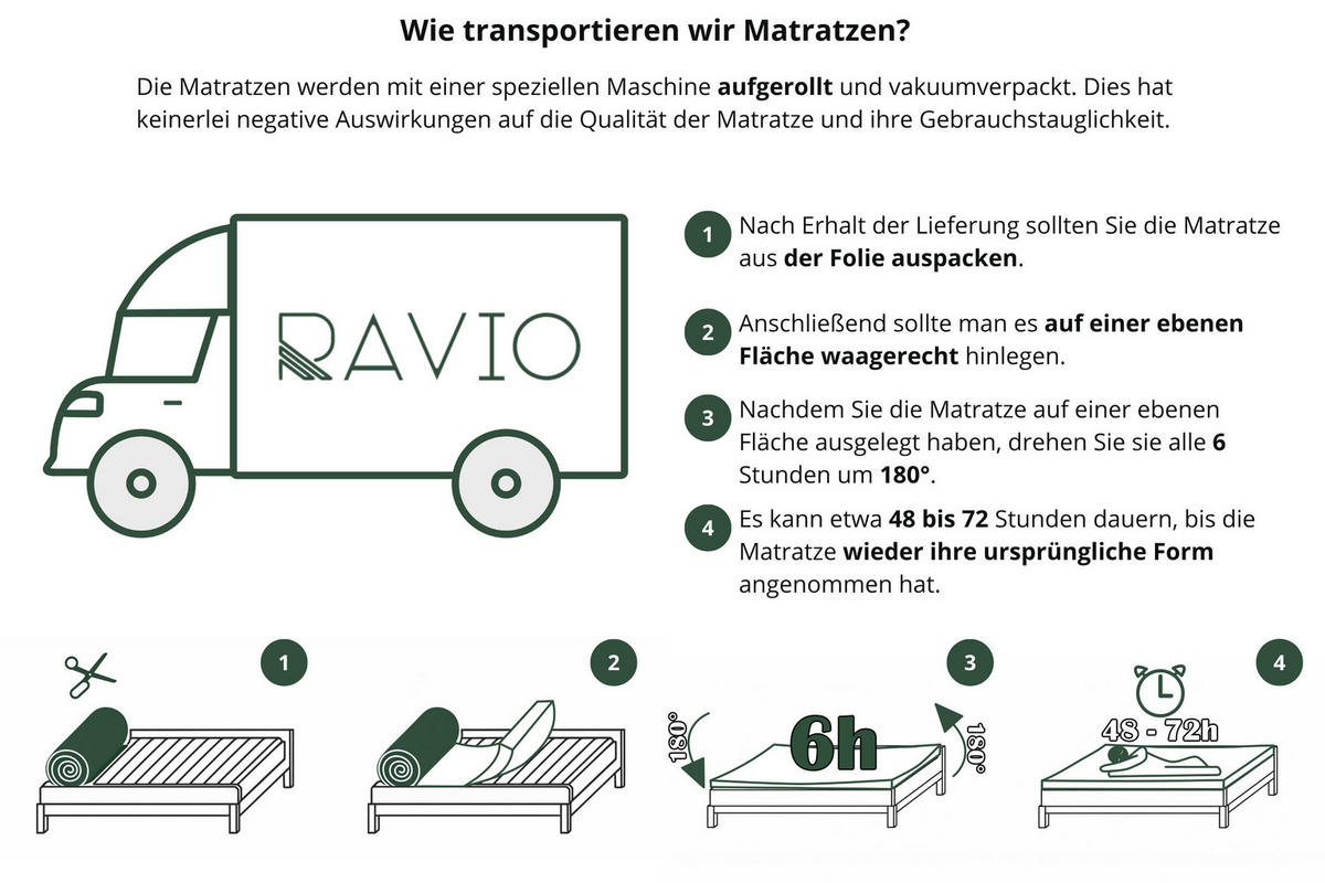 TASCHENFEDERKERNMATRATZE MILO 180x200 cm (Härtegrad H3) - Weiß, Naturmaterialien/Kunststoff (180/200cm) - Ravio