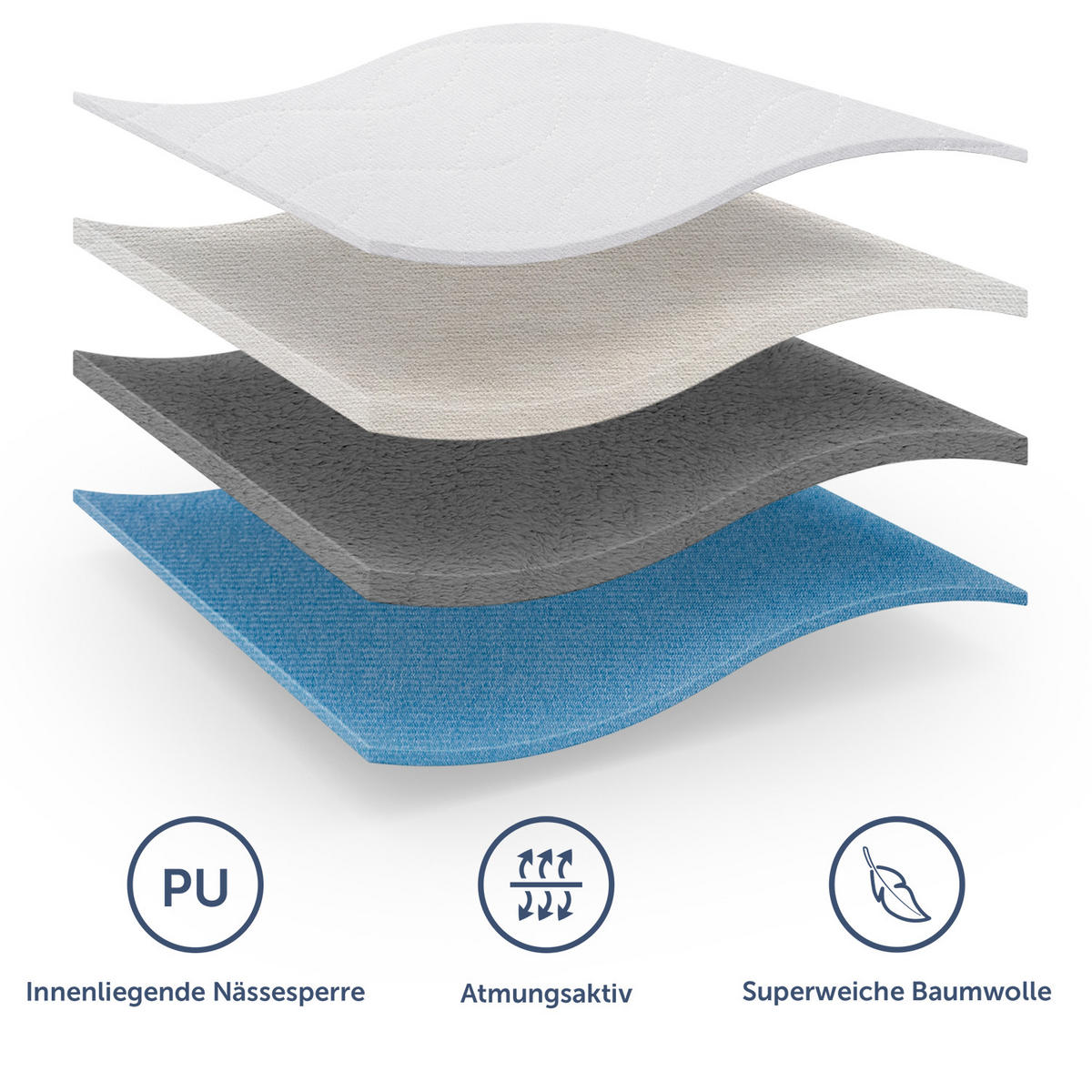 INKONTINENZUNTERLAGE 2er Set wasserdicht 75/90 cm - Weiß, Textil (75/90cm) - Blumtal