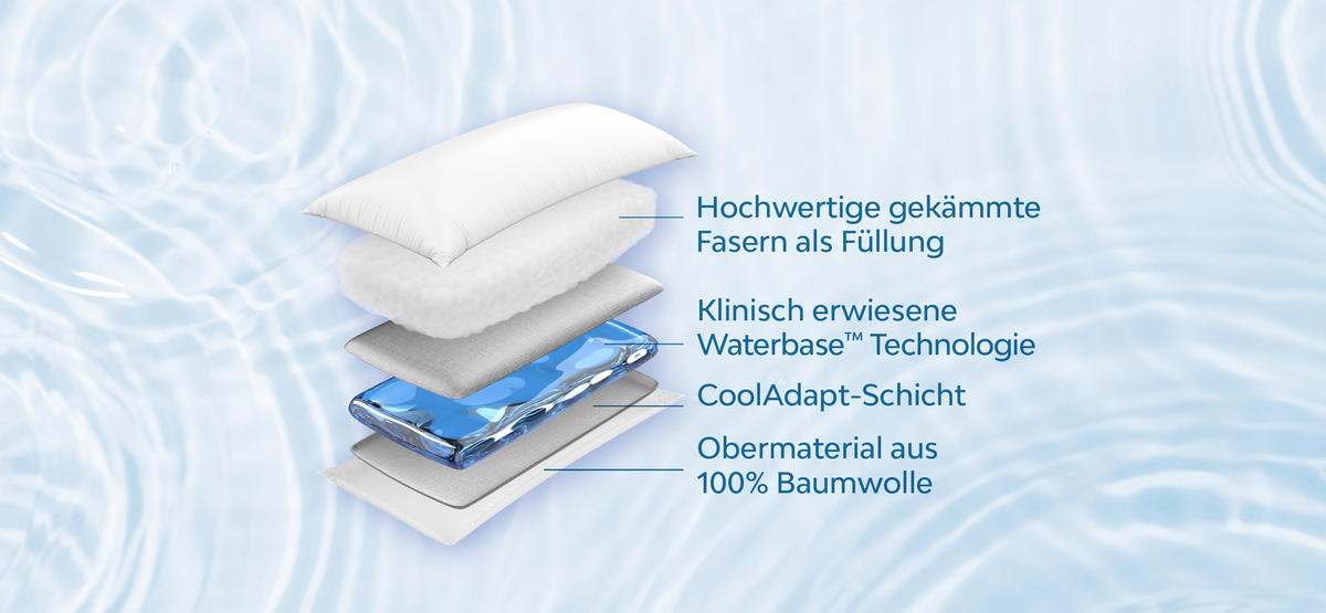 WASSERKISSEN aus Faser 40x80 cm - Weiß, Textil (40/80cm) - Mediflow
