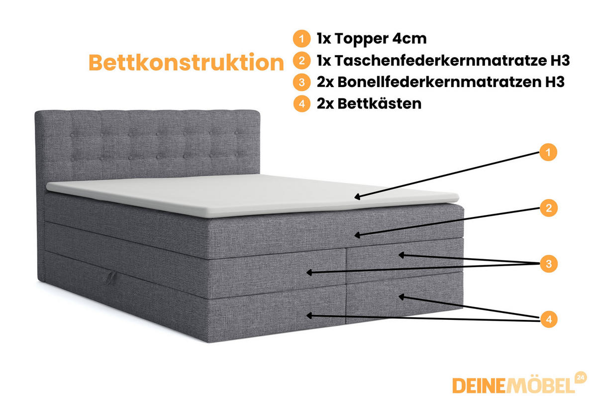 BOXSPRINGBETT SANTE 180/200 in Stoff Hellgrau - Hellgrau, Holz/Holzwerkstoff (180/200cm) - Deine Möbel 24