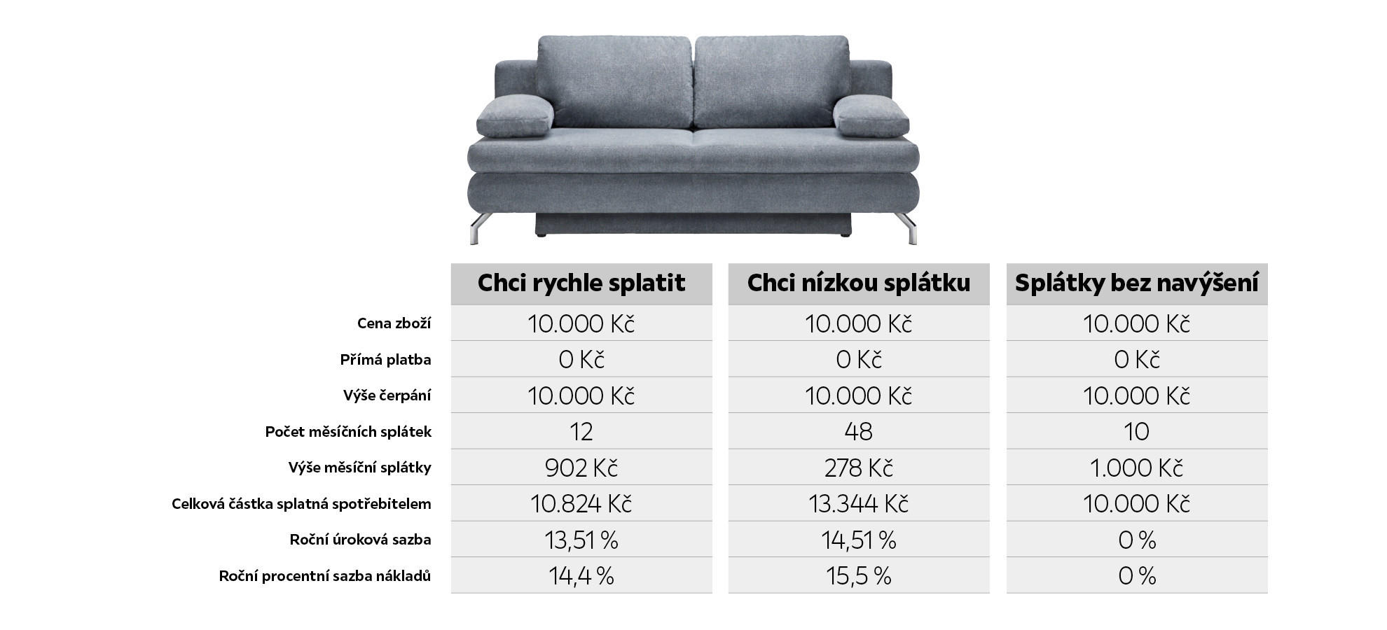 Nákup na splátky v XXXLutz