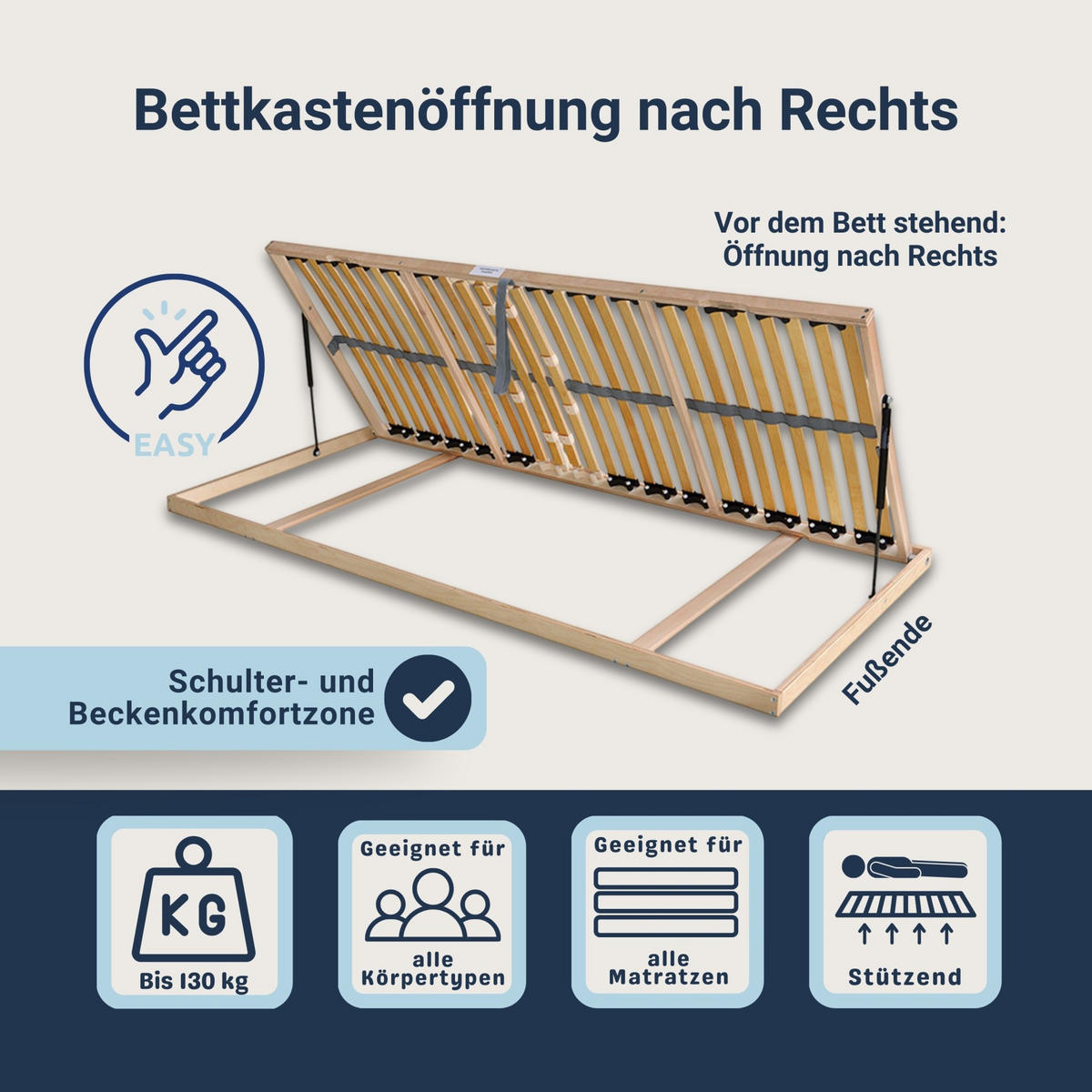 LATTENROST Madera Lattenrost für Bettkastenfunktion – 7-Zonen, 28 Federleisten, Birkenschichtholz - Weiß, Holz (140/220cm) - Betten-ABC