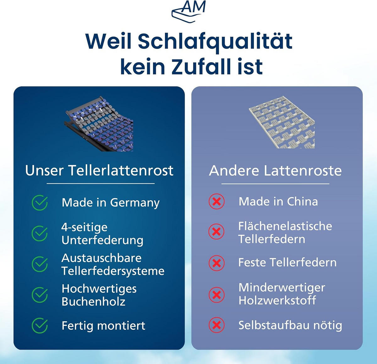TELLERLATTENROST VERSTELLBAR 140/200 cm - Blau/Dunkelgrau, Holz (140/200cm) - AM Qualitätsmatratzen