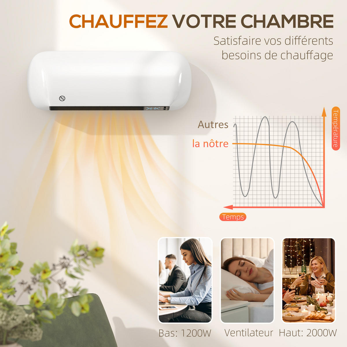 WANDHEIZLÜFTER DE-17061 mit Timer & Thermostat Weiß - Weiß, Kunststoff (19/14/50cm) - ComfortXL