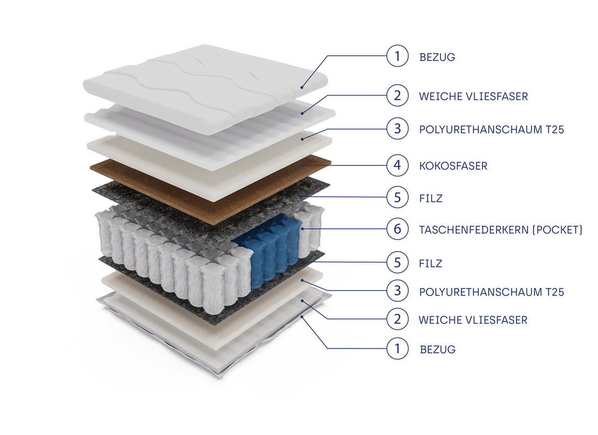 TASCHENFEDERKERNMATRATZE AVENYA 200x200, H3/H4, Höhe ca.: 19 cm - Weiß, Textil (200/200cm) - MASSENO