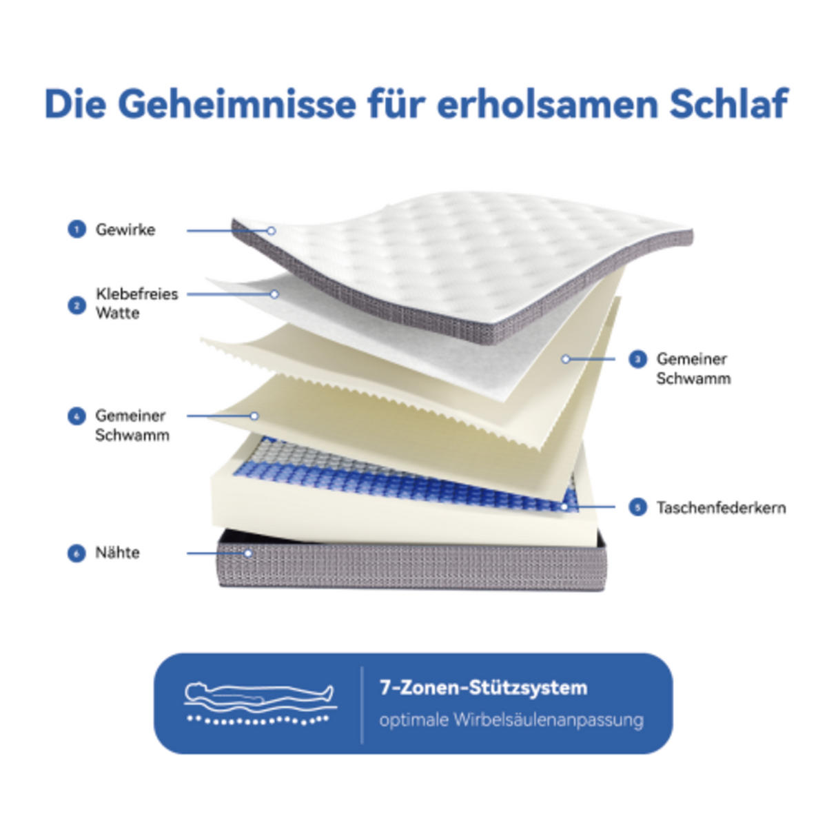 TASCHENFEDERKERNMATRATZE 120 × 200cm mit verstärktem Rand und 7-Zonen-System, altweiß - Weiß, Kunststoff - Luhomfu